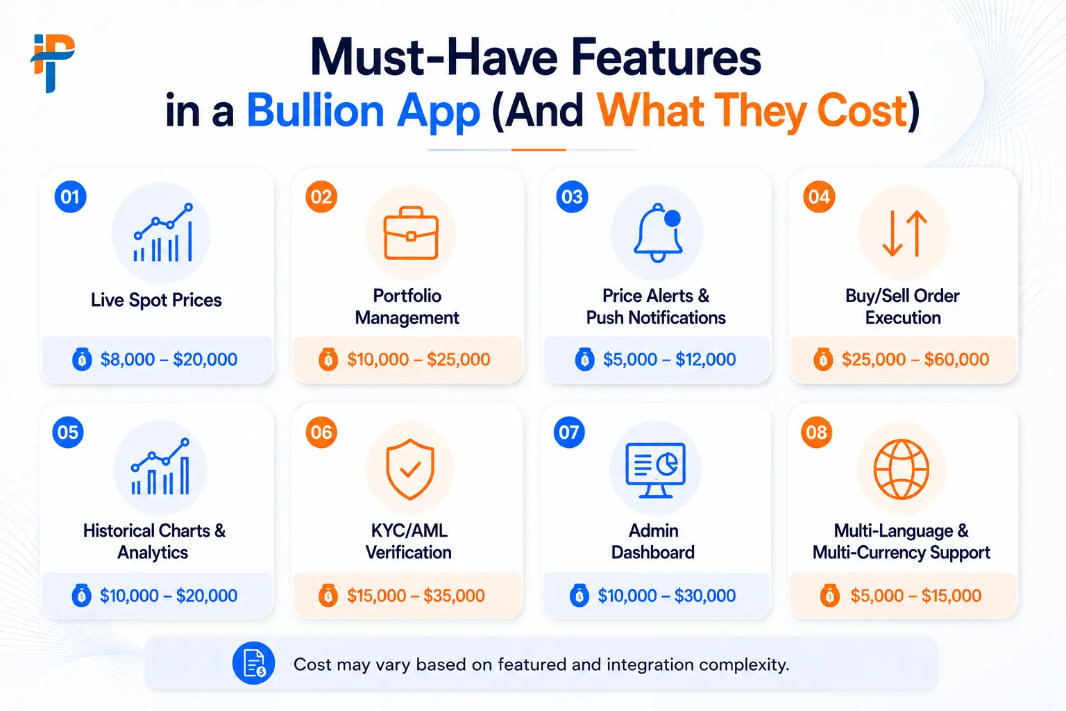 Features in a Bullion App