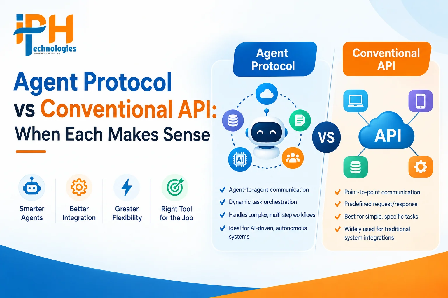 Agent protocol vs conventional API: when each makes sense