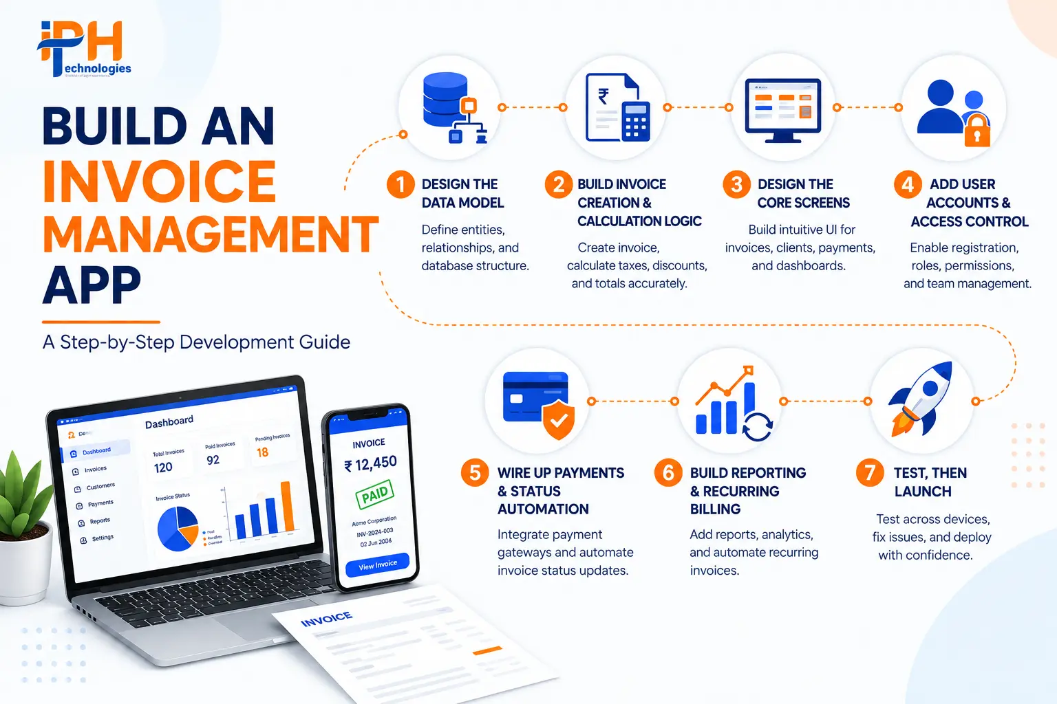 Step-by-Step: How to Actually Build the App