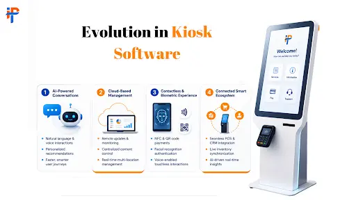 Evolution in kiosk software with AI