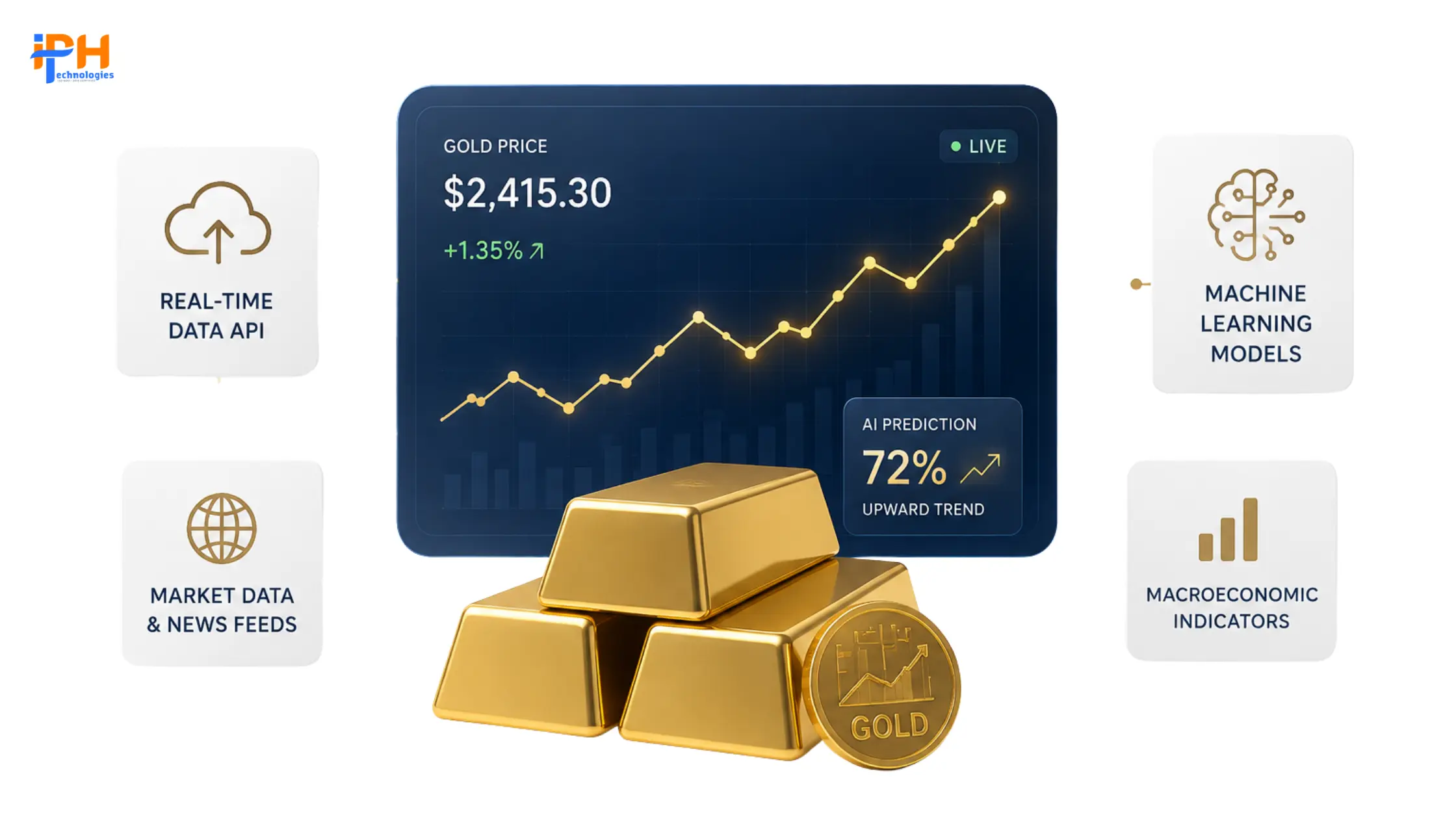 How AI-driven analytics actually work in gold markets
