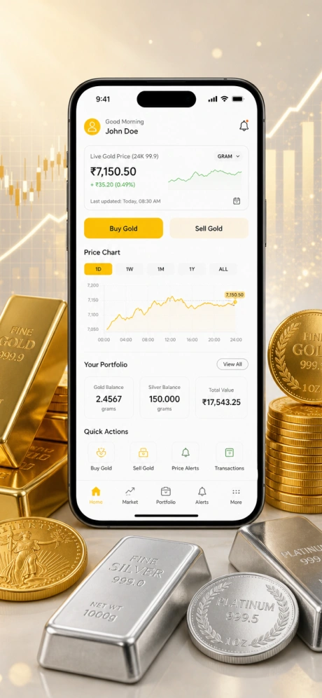 Trade with Live Market Prices