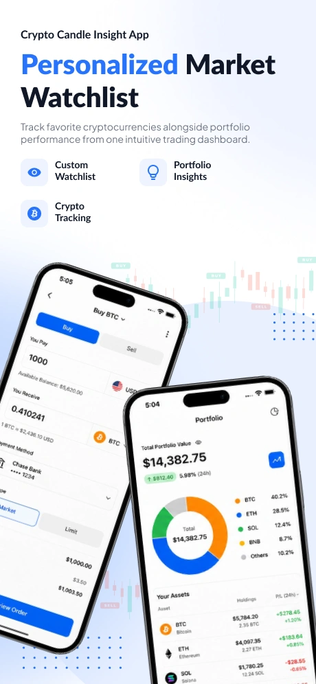 Personalized Market Watchlist