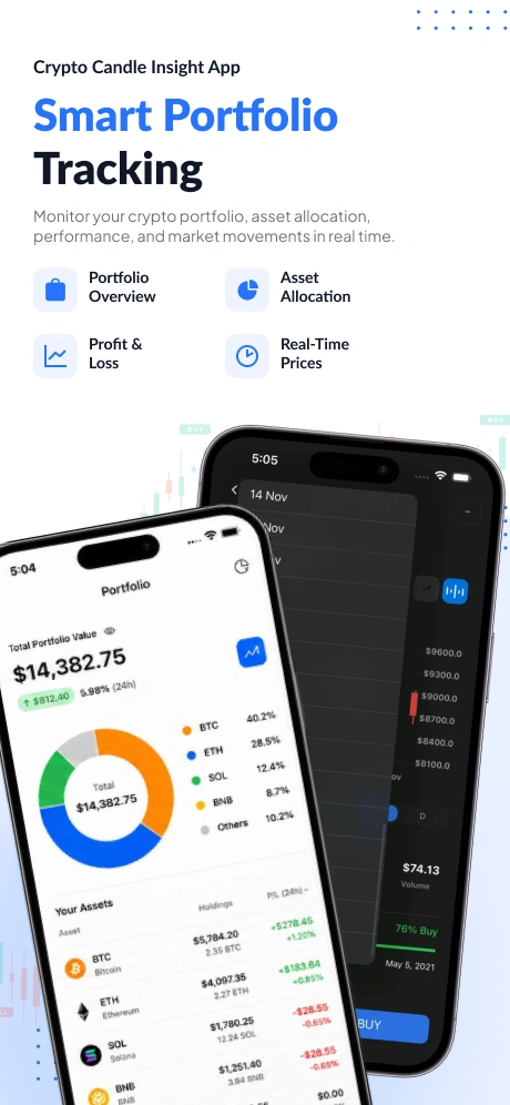 Smart Portfolio Tracking