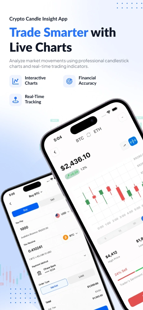 Trade Smarter with Live Charts