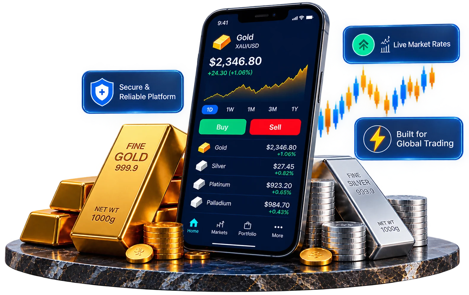 Bullion software with real-time gold market tracking and digital trading features