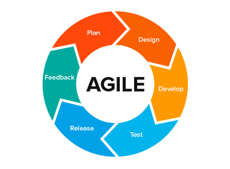 what is Agile Methodology