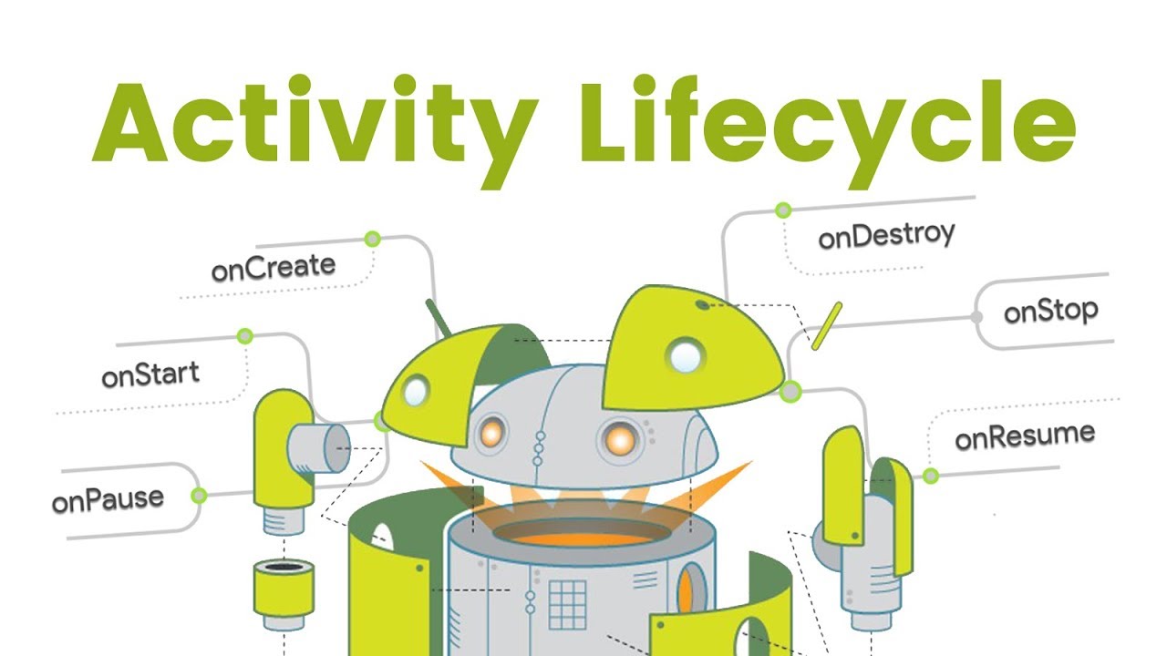 What Is Activity And Its Lifecycle In Android