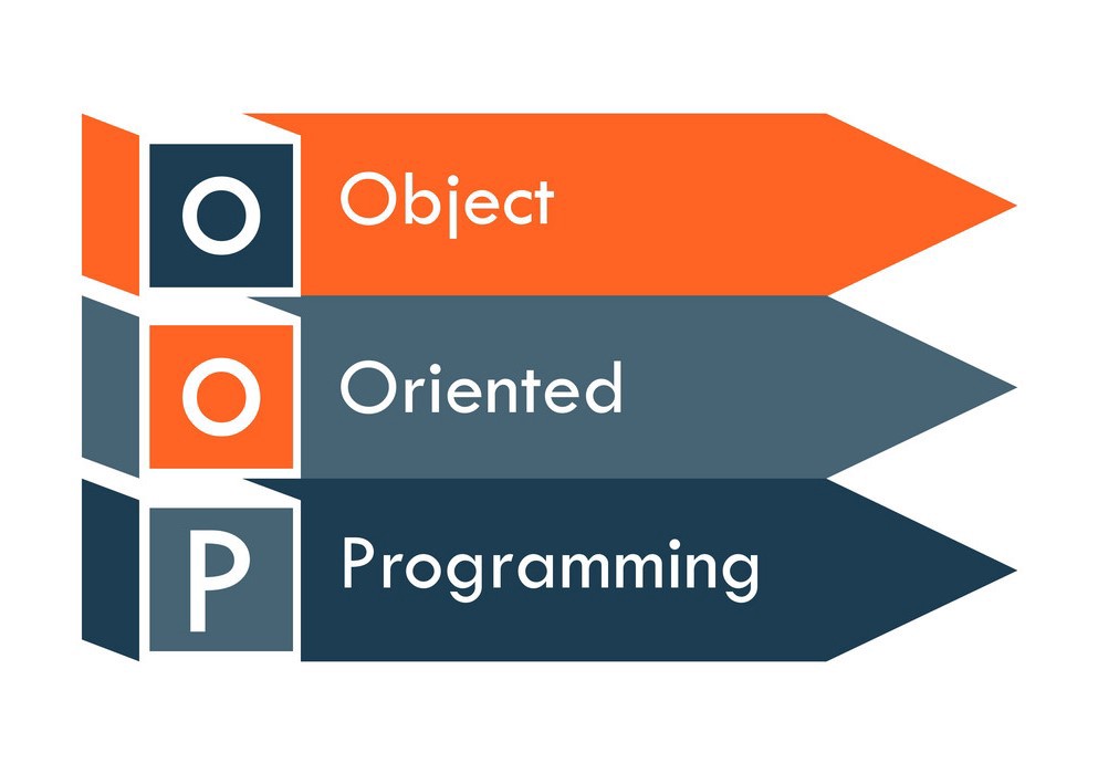 Objected Oriented programming Language