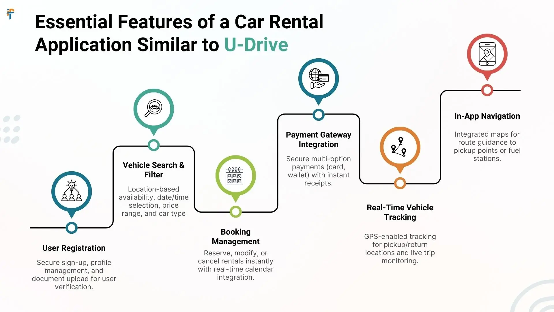 Essential Features of a Car Rental Application Similar to U-Drive