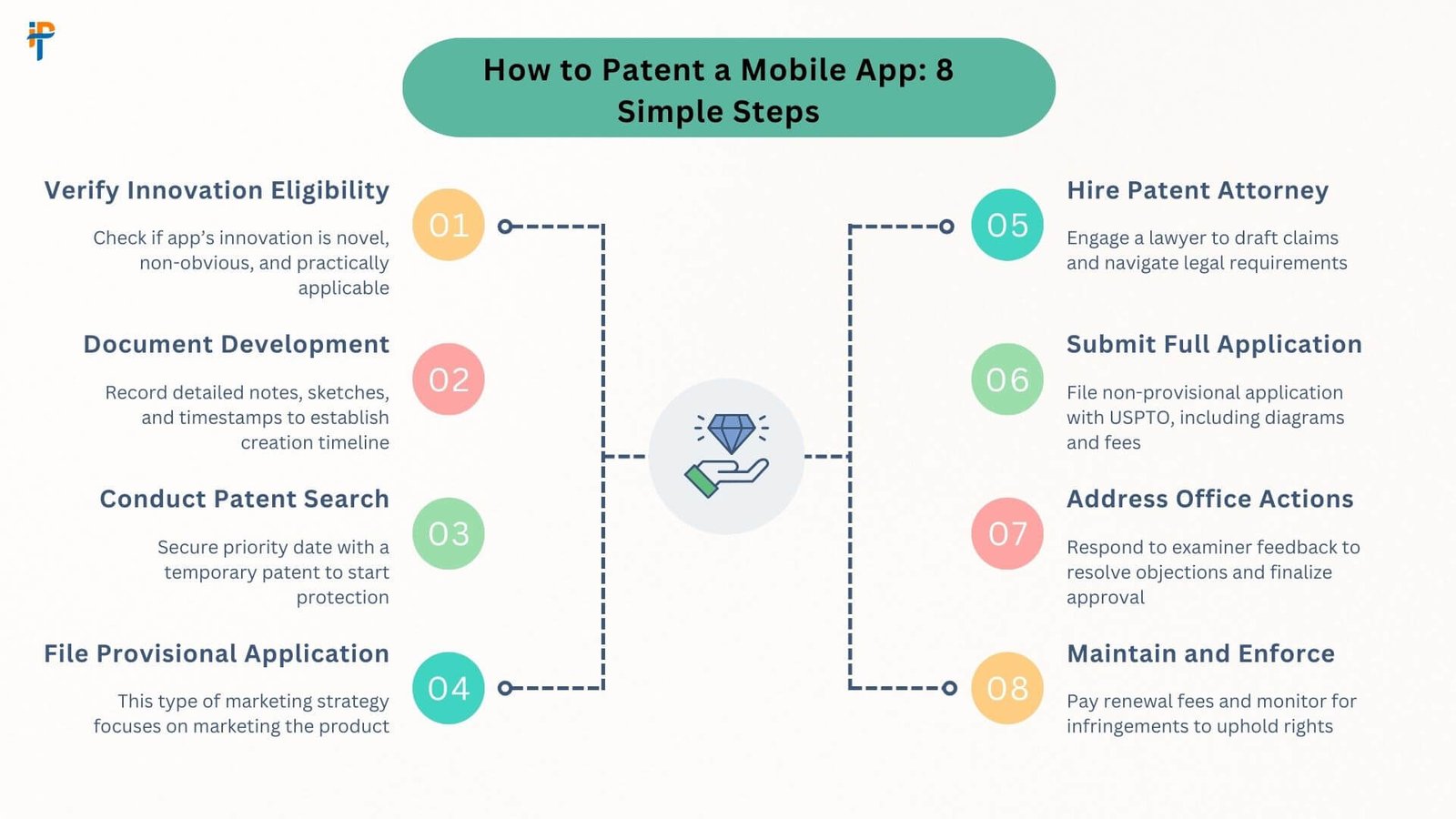 How to Patent a Mobile App 8 Simple Steps