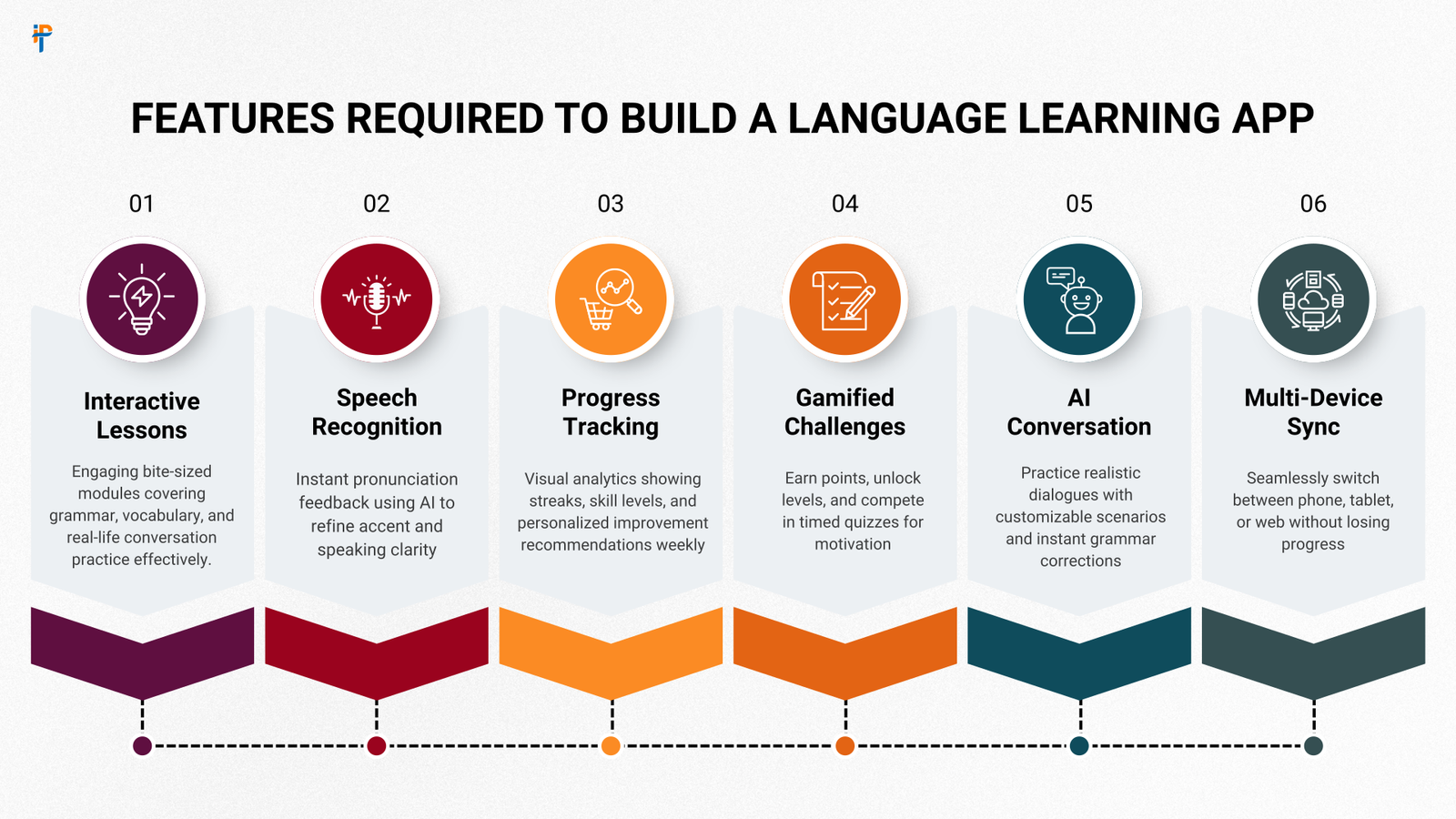 Features Required to Build a Language Learning App (1)