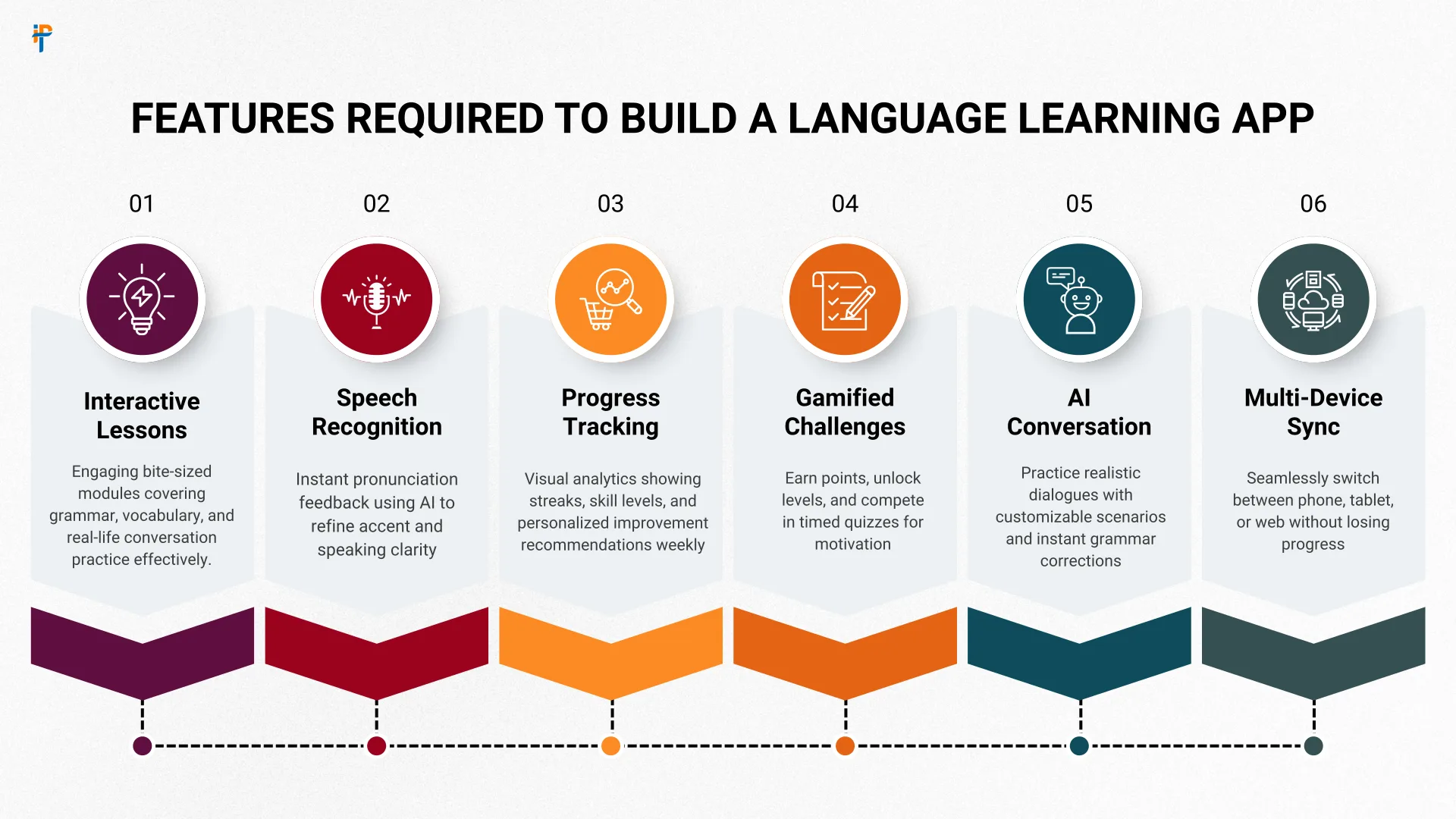 Features Required to Build a Language Learning App (1)