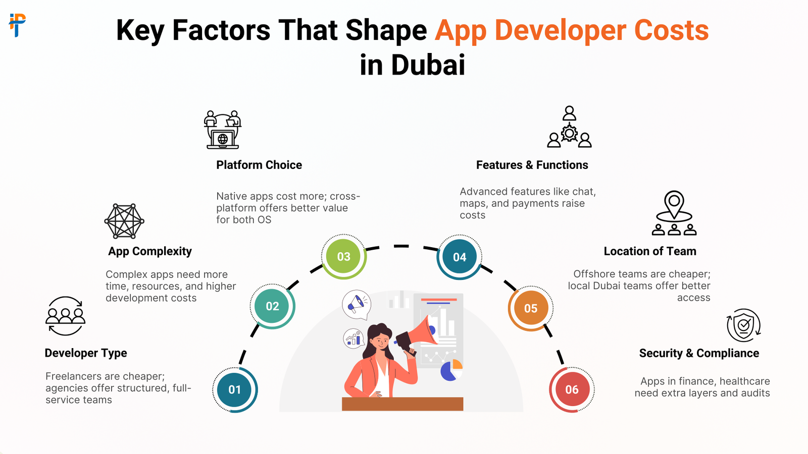 Key Factors That Shape App Developer Costs in Dubai