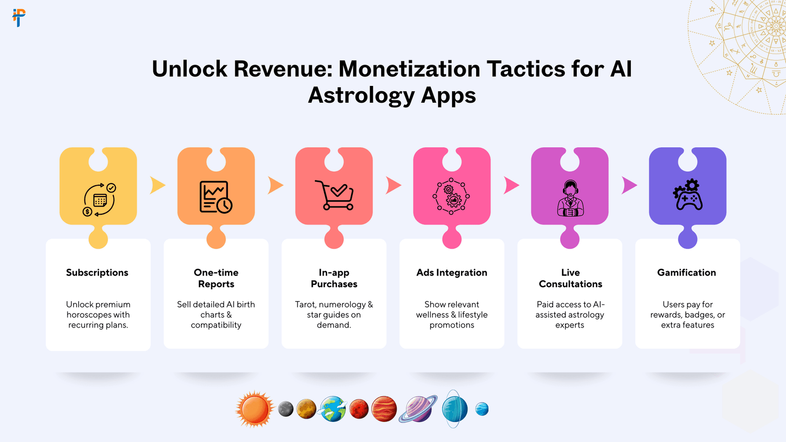 Unlock Revenue Monetization Tactics for AI Astrology Apps