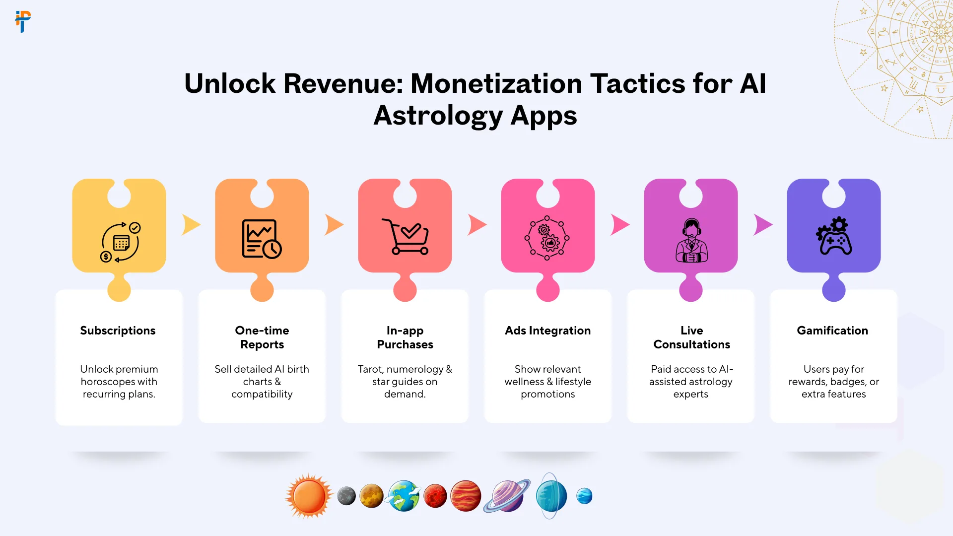 Unlock Revenue Monetization Tactics for AI Astrology Apps