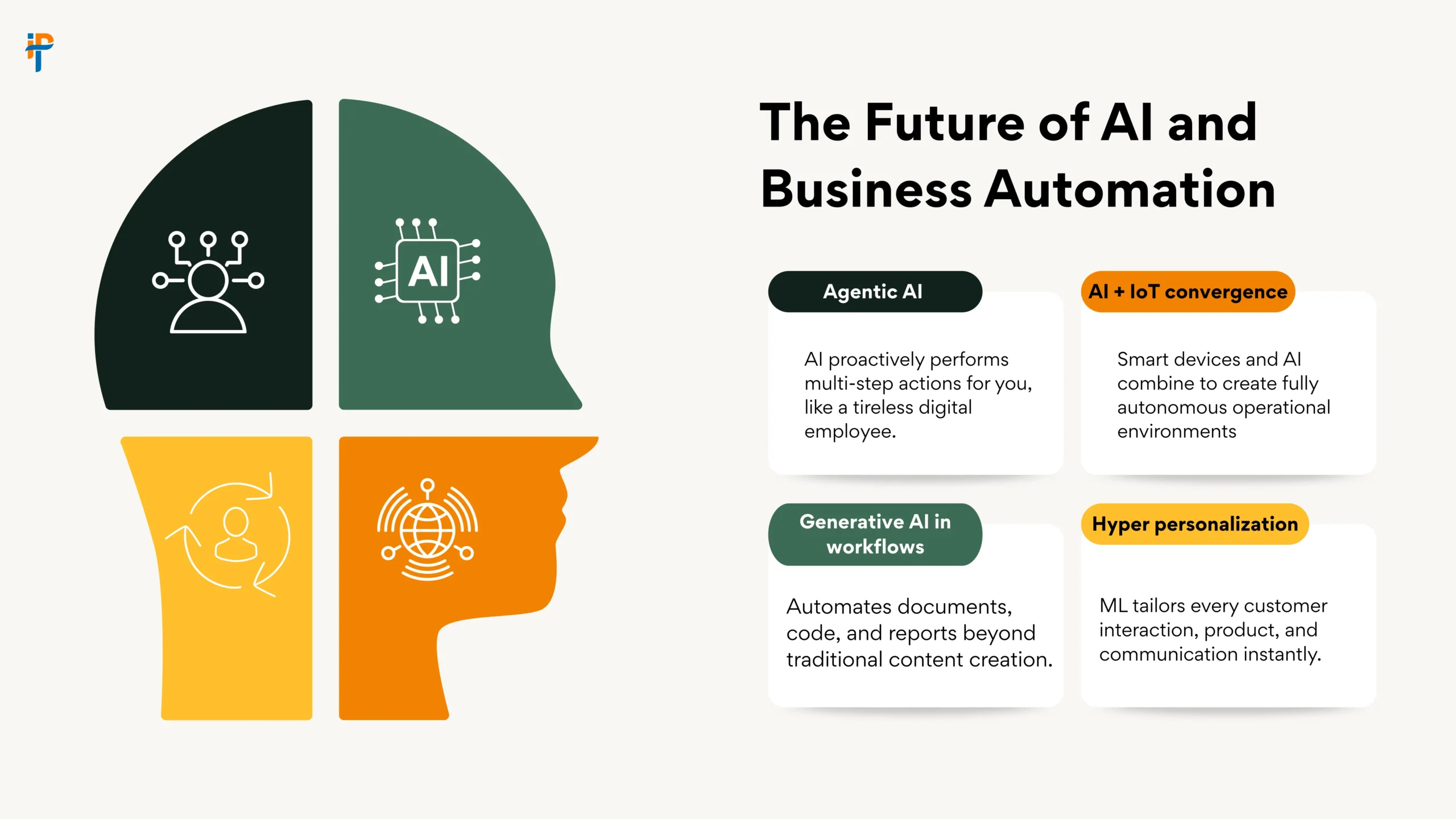 Future of AI and business automation