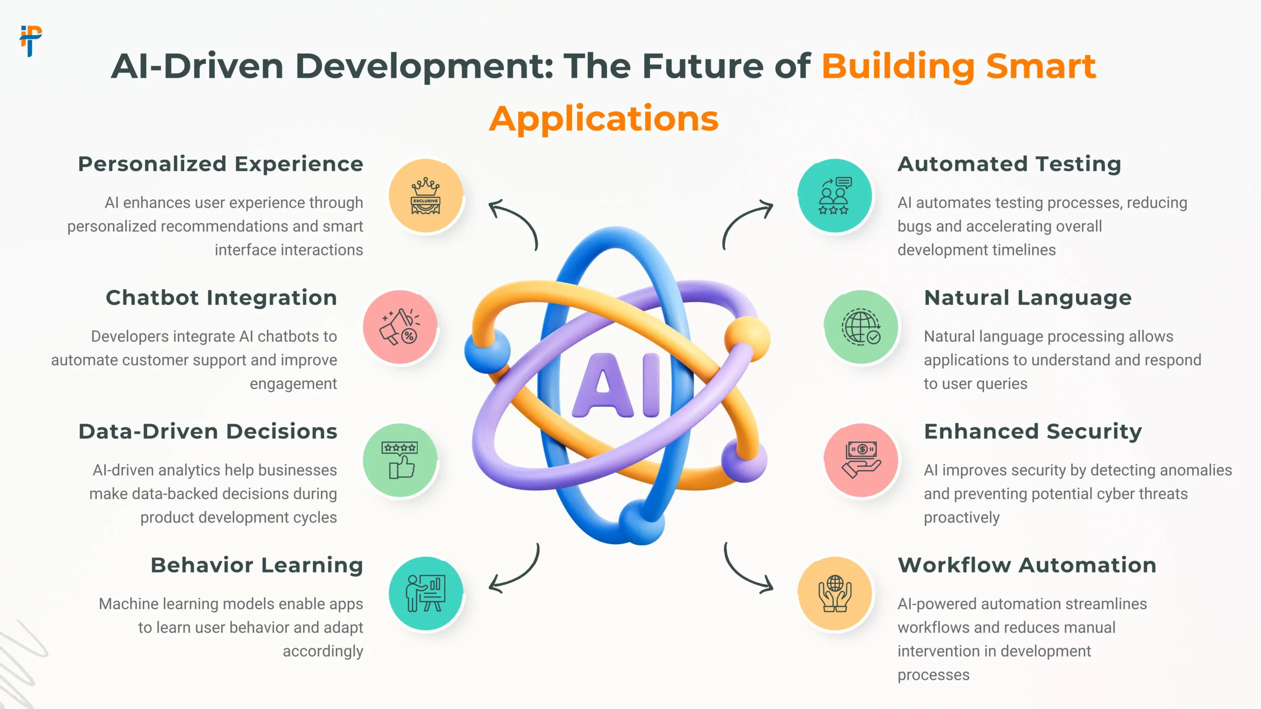 AI-Driven Development: The Future of Building Smart Applications