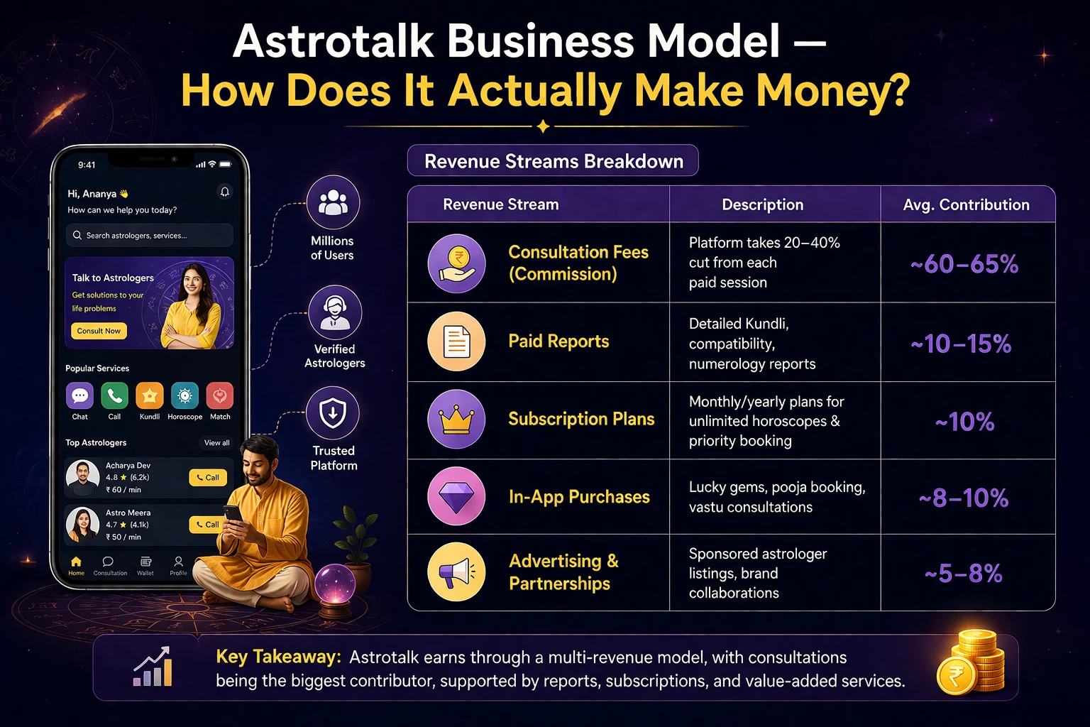  How Does It Actually Make Money