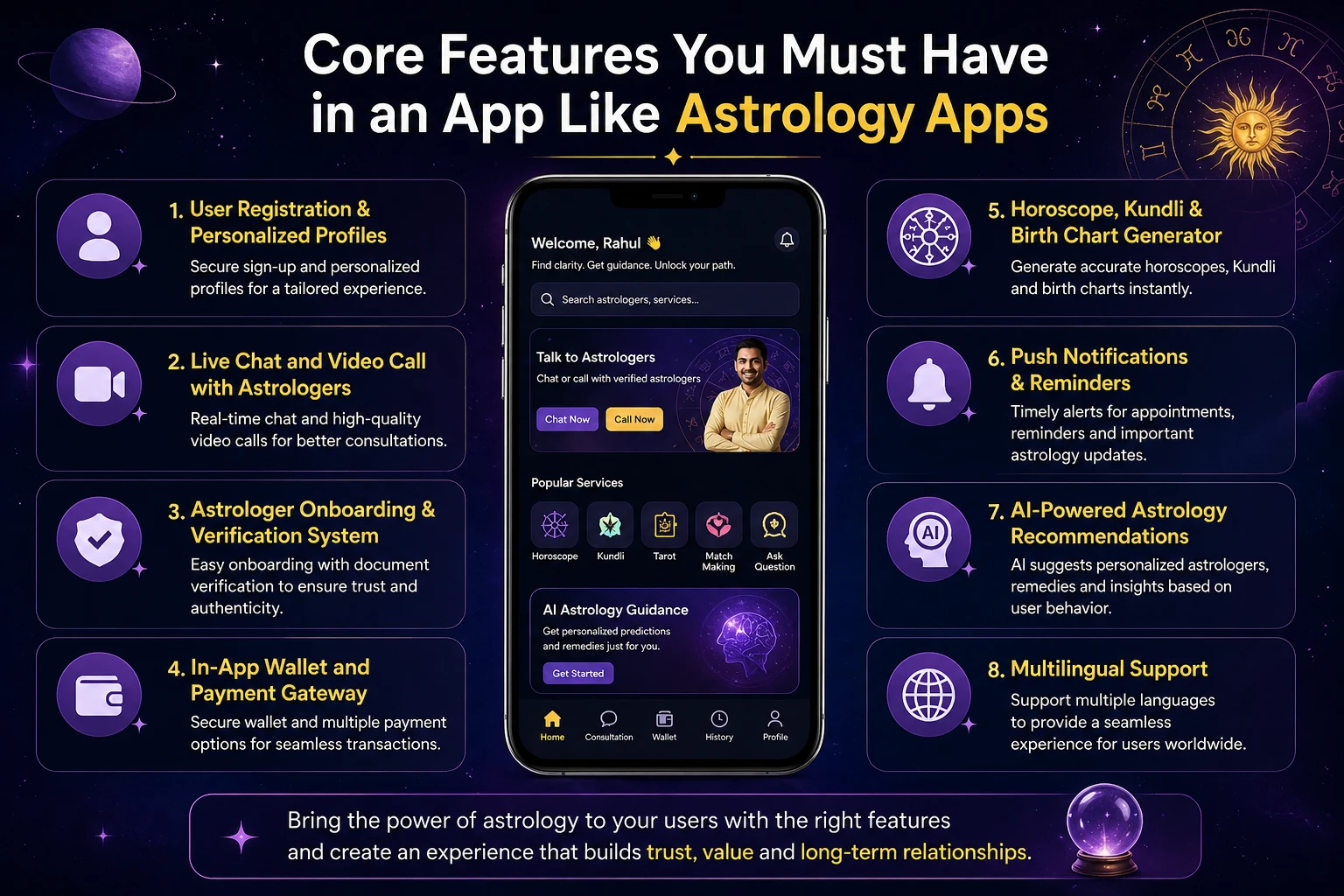 Core Features You Must Have in an App Like Astrotalk