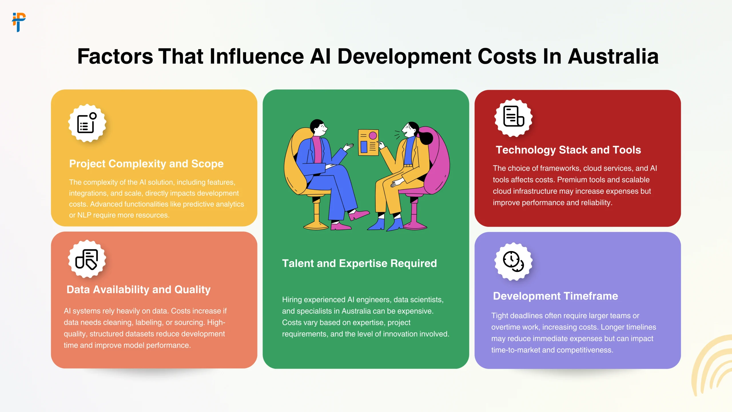Factors That Influence AI Development Costs In Australia
