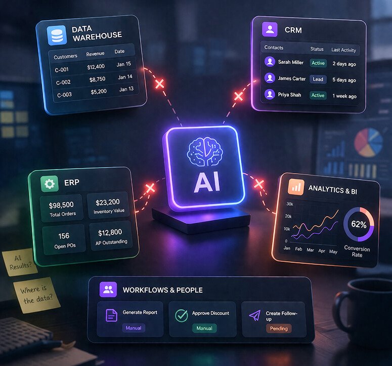 Making Your Business Intelligent