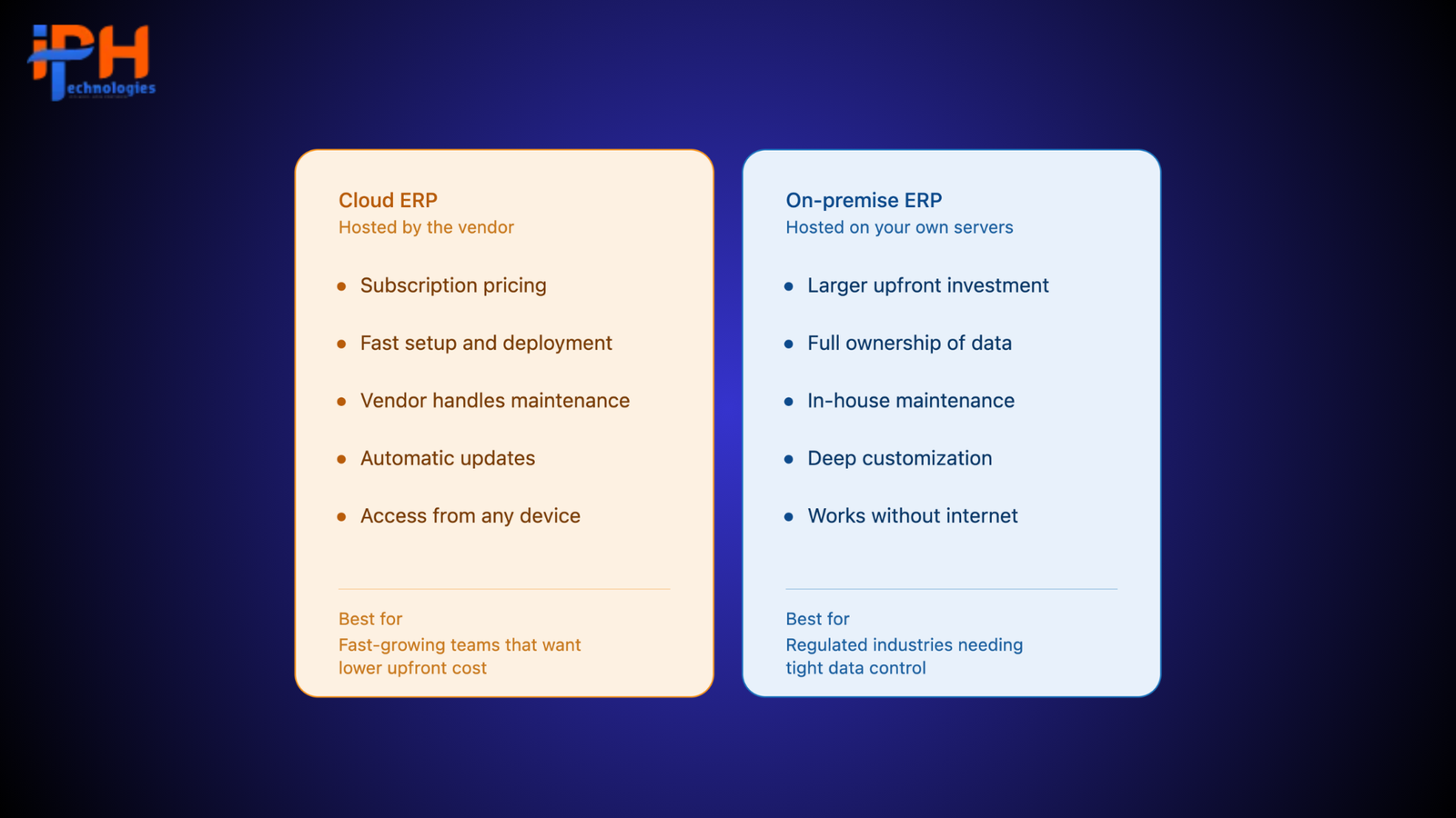 Understanding the Difference between Cloud ERP and On Premise ERP