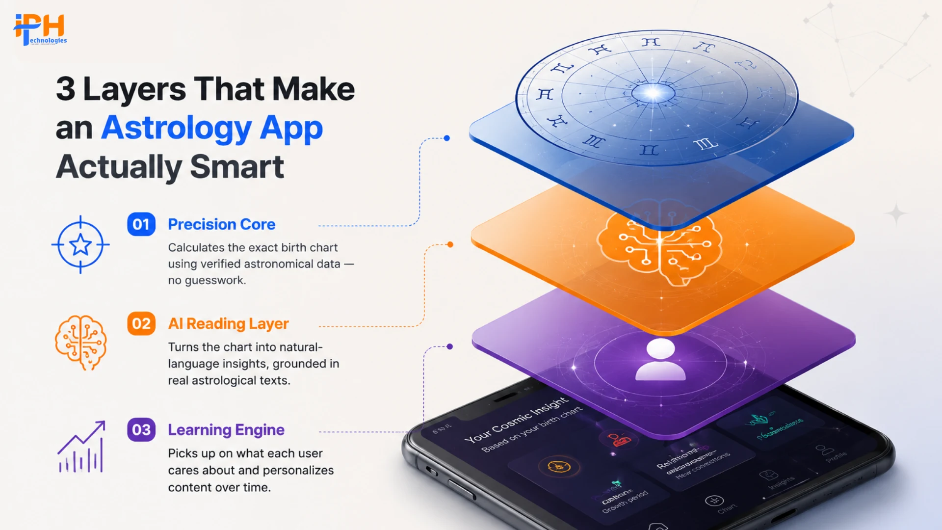 AI-Powered