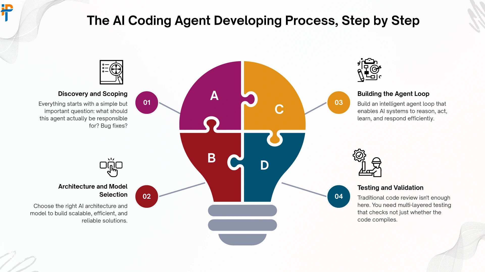 The AI Coding Agent Developing  Process, Step by Step