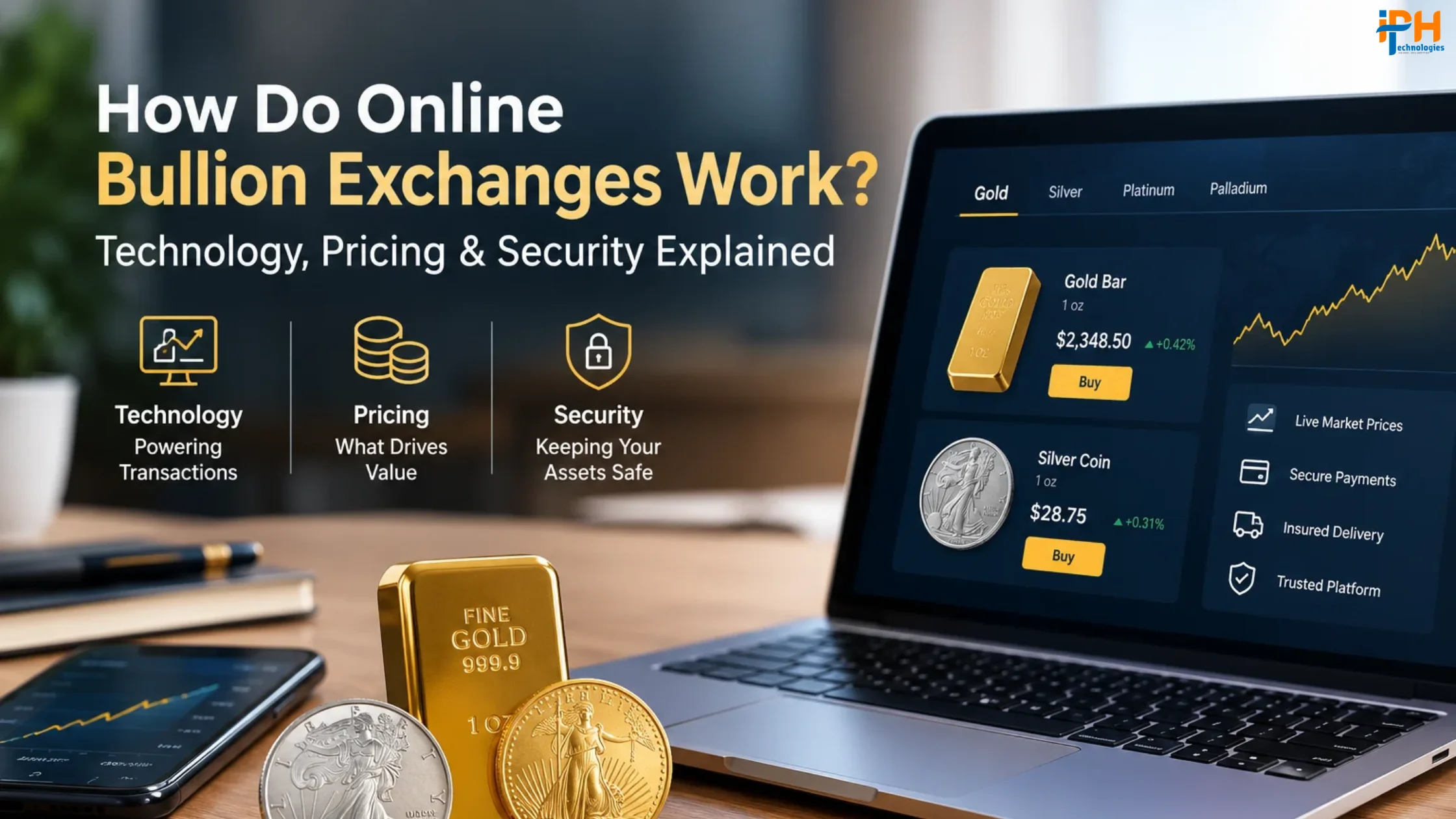 How Do Online Bullion Exchanges Work? Technology, Pricing & Security Explained